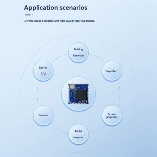 Wireless WiFi Module 2.4G+5G Dual-Band  5.4 Wireless Module SDIO Interfaces for TV Projector 2