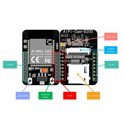 AiPi-Cam-D200 Camera Development Board Ai-M61-32S Module 200W Pixel TF Card Support Wi-Fi6/BLE 5.3 Core Board 1