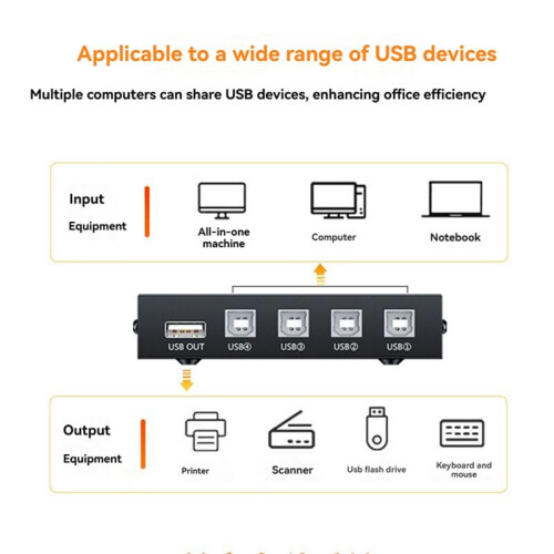 4 Port USB 2.0 Sharing  Switcher 4 in 1 Out Printer Adapter Box for PC Scanner Printer Laptop Desktop Computer 2