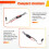 2-6S 30A ESC Unidirectional Self Starting Brushless Electric Regulation Speed Controller for DIY Fan 4