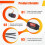 2-6S 30A ESC Unidirectional Self Starting Brushless Electric Regulation Speed Controller for DIY Fan 6