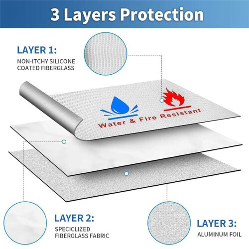 Fireproof Waterproof Document Bag Set - 3 Pack, Enhanced Zipper, Safe Storage for Documents, Cash, Jewelry 2