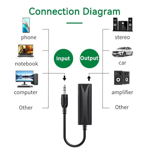 3.5mm AUX Audio Anti-Interference Ground Loop Noise Filter Lsolator Cancelling for Home Stereo Car Audio System 1