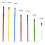 200Pcs Assorted Color Plastic Drawing Brushes Lightweight for Painting 1