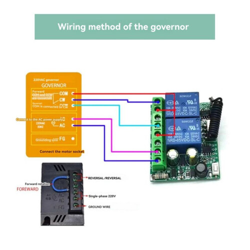 433Mhz Wireless Remote Control  AC 85-256V Relay 2 Channels Receiver Module for Garage Doors, Lighting, Curtains 2
