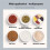 Electronic Kitchen Scale Measuring Spoon with LCD Display Kitchen Scale Type-C Charging Model Weighing Range 0.5-1000g A CN Plug 6