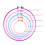 2Pcs Multicolor Plastic Embroidery Hoops Set for Cross Stitch Projects 2