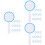 36Pièces Tableaux Blancs Bluets Réutilisables Paddles À Main 8