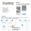Tuya  WiFi Deur Sensor 80dB Geluid Raam Sensor  Life Arm Uitschakelen Deur Sensor APP Waarschuwing Alarm Deur Sensor 2