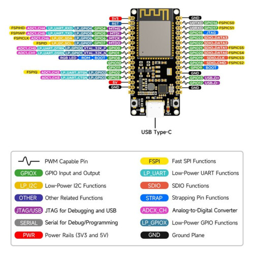 ESP32-C6 Development Board WiFi6  5 Zigbee Thread 160MHz Single Core Processor ESP32-C6-WROOM-1-N8 Module(A) 2