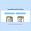 Waveshare PCIe to Dual Channel M.2 Adapter Board Module for Raspberry Pi 5 5Gbps Module Hard Disk Read/Write Faster Module 3