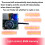 USB Recording Music Module DIY MP3 Recordable Sound Module USB Downloadable Sound Module, Light Control 4