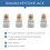 Speaker Post Snap-in Banana  Jack - White, 10Pcs 3