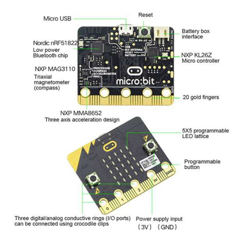 BBC Microbit Go Start Kit Micro:Bit BBC Programmable Learning Development Board with Protective Case for DIY Projects 1