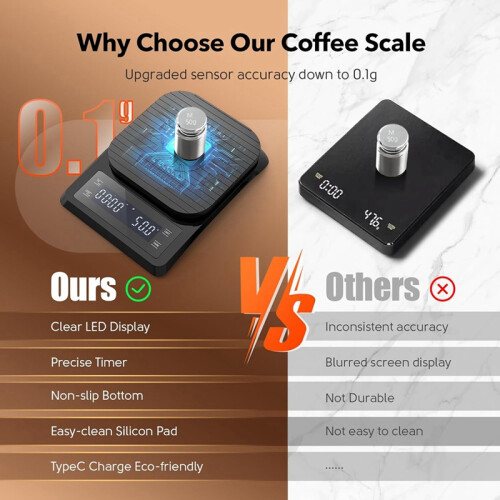 Digital Coffee Scale with Timer - Espresso Scale for Pour Over Drip Maker 0.1G High Precision Scale with Silicone Pad 2