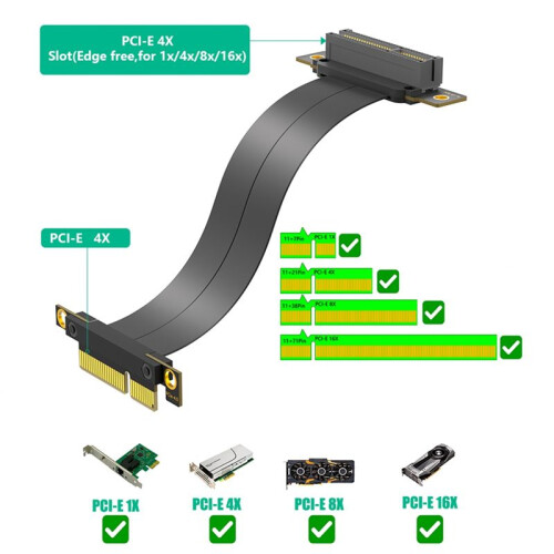 PCI-E PCI Express 4.0 4X Extension Cable ( Dual Vertical 90 Degree Direction) 2