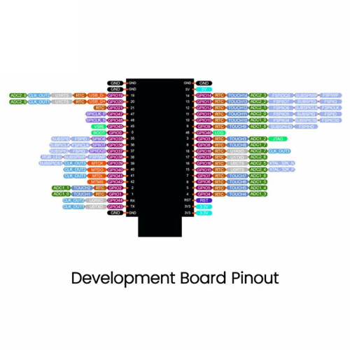 Compatible with Esp32-S3 or Development Board with the Same Pin ESP32-S3 GPIO IoT Expansion Board DC5x2.1 Interface 1