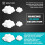 9PCS Clouds Decorations for Ceiling, Cotton Simulation Hanging Cloud Decoration, 3D Artificial Clouds Props 7