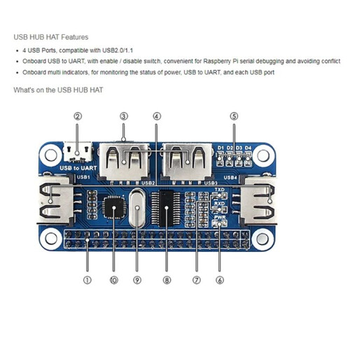 4 Port USB HUB HAT for Raspberry Pi , USB to UART Onboard 1