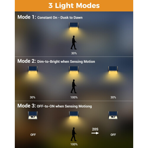 vighep Solar Lights Outdoor Motion Sensor- Led Security 2