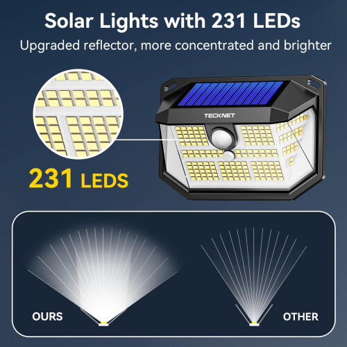 TeckNet TECKNET Outdoor Solar Light 231 LED 3 Modes Motion Sensor Solar Powered Sec 1