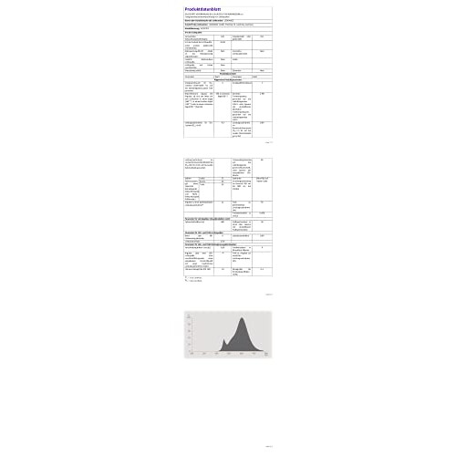 OSRAM OSRAM LED Base PAR16 / LED-Reflectorlamp with GU10-base / 2