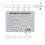 Tuya Wifi 4 Channels   Module AC 100-240V  5-24V 10A Relay Intelligent Automation Module Controller 8