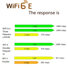 AX210HMW WiFi Card with Antenna WiFi 6E PCI-E AX210 802.11Ax/Ac 2.4G/5G/6Ghz BT5.2 Wireless Adapter for Laptop
