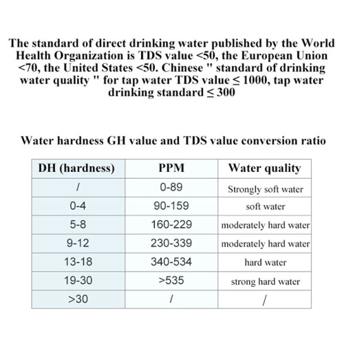 Linshang LS310 COD, TOC, UV275, TDS Meter Digital Water Tester for Drinking Water, Surface Water 2