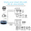 Tuya RF Universal Remote Control  Home Controller for TV AC Curtain Roller Shutter Work and Siri Alexa  Home 6