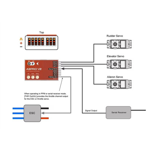 A3 Pro V2 6-Axis Gyro Stabilizer Flight Controller /Gyroscope for RC Fixed-Wing/Delta-Wing V-Tail Airplane Elevator