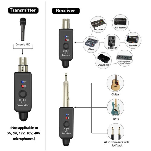 A11 Wireless Microphone Transmitter Receiver 2.4Ghz, XLR Microphone Wireless System, Wireless Mic Adapter for Audio Mi 2