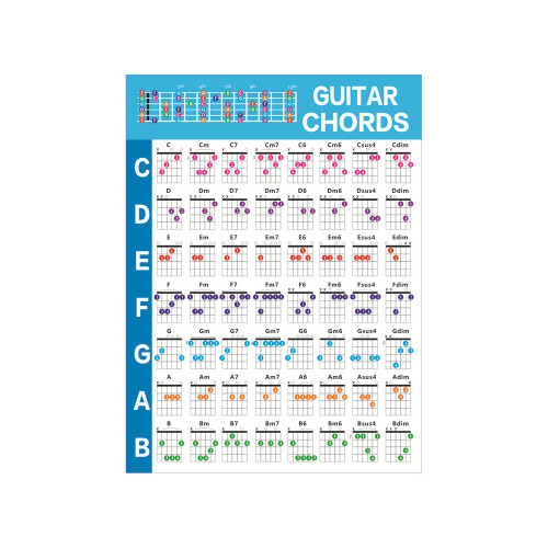 Beginner Guitar Chord Chart with Music Theory
