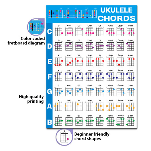 All-in-One Ukulele Chord Chart and Circle of