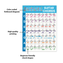 Waterproof Guitar Chord Poster for Beginners
