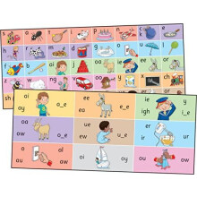 Jolly Phonics Letter Sound Strips by Sara Wernham Other Book