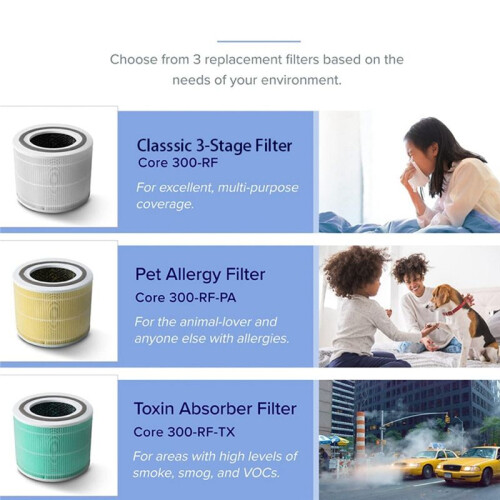 Hepa Filter for Levoit Core 300-RF HEPA Levoit Activated Carbon Filter Core 300 Levoit Air Purifier Filter,Yellow