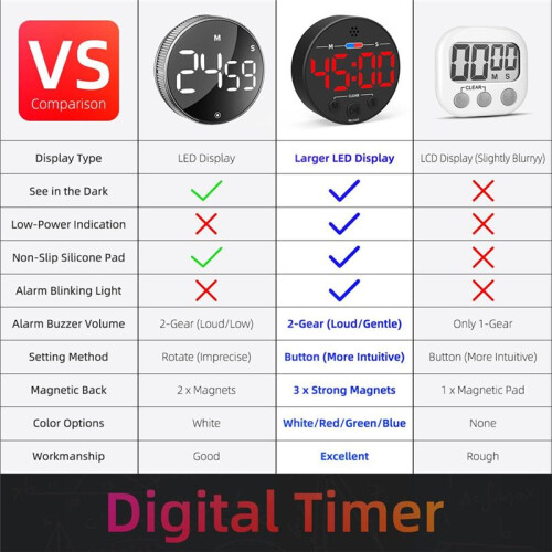 Visual Digital Timer with LED Display - Ideal for Kitchen, Classroom, Productivity, Kids - Magnetic, Loud Alarm Red 1