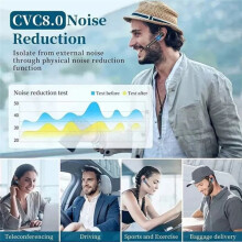 Wireless Headphones Business 5.3 Earphones Handfree Call Mic Noise Cancelling Headset Earbuds for Driving