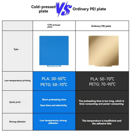 2pcs for Flashforge AD5X Cool Plate-Double-Sided Sheet Build Surface Low Temperature PLA/PETG for 3D Printer Accessories