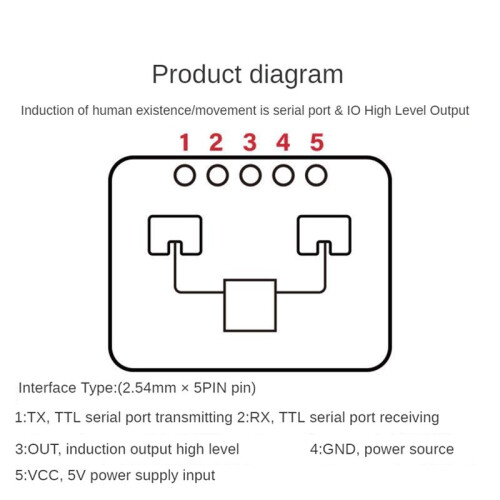 2Pcs HLK-LD2410C 24G Human Presence Sensor BT Function App  Sensing Module FMCW Millimeter Wave Motion Detection 2
