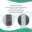 Universal Ceiling Fan Remote Control Kit 6-Speed 40W Timing Function Replacement Remote for  Ceiling Fans Lights 3
