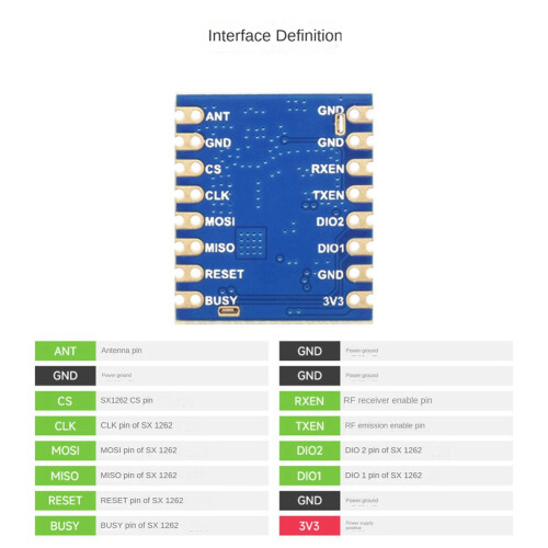 Waveshare Core1262- LoRa Module Remote Communication SX1262 Anti-Interference LoRa Chip Module for Sub GHz  Band 2