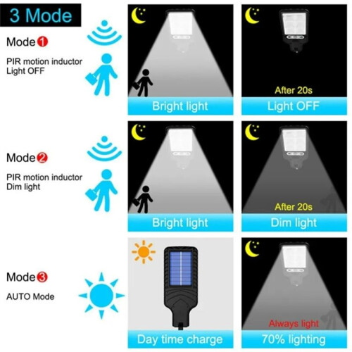Solar Lights Garden Wall Lights Sensor Security Lighting Garden Terrace Street Lighting A 1