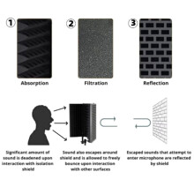 Adjustable 5 Panel Microphone Isolation Shield Foldable Studio Recording Mic Filter Mic Sponge Soundproof Shield