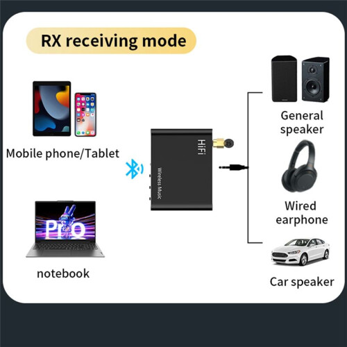 5.4 Audio Adapter Aux  Receiver Transmitter 2 in 1 Wireless Music Amplifier Support USB Playback 2