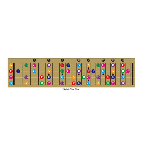 Ukulele Gitarr Gripbräda Note Chart Lär Dig Spela Gitarr och Musikteori, Lämplig för Alla Nivåer