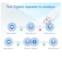 Tuya ZigBee 3.0 Ripetitore di Segnale USB Extender per Life Dispositivi ZigBee Sensori Espandi 20-30 M Automation Module