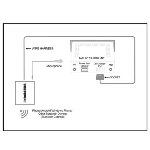 Interface Adapter Music Aux Module for Accord  12V Radio Stereo Aux Cable Adaptor 2