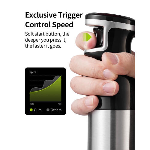 Hand Blender - soft start Variable Speed 3 in 1 Stick Blenders for 1